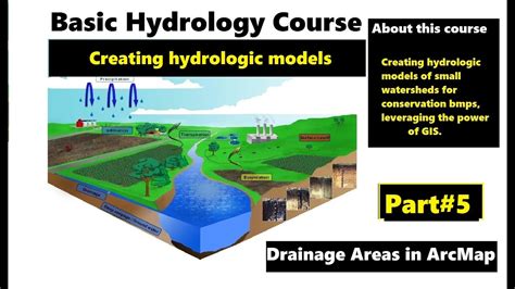Image result for Hydrology Modelling