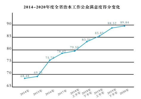 浙江2020年度“五水共治”工作公众幸福感调查结果出炉_全省