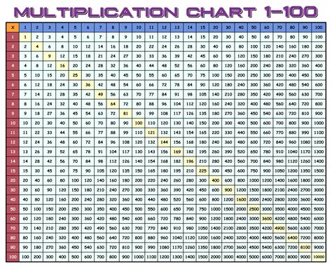 Full Size 100 Chart - 10 Free PDF Printables | Printablee