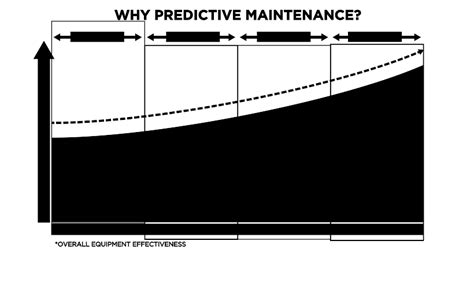 Predictive Maintenance 的图像结果