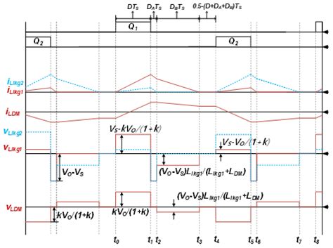 Control Method for Improving Dynamic Characteristics of a DM-Coupled ...