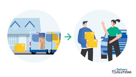 Curbside Delivery: What It Is and How To Leverage It for Your Business