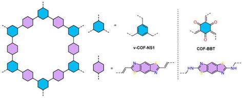 Mechanistic Approach towards Designing Covalent Organic Frameworks for ...