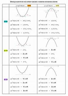 equazioni parametriche casi equazioni parametriche tabella 1 5 tavola di equazioni parametriche casi equazioni parametriche tabella 1 5 tavola di