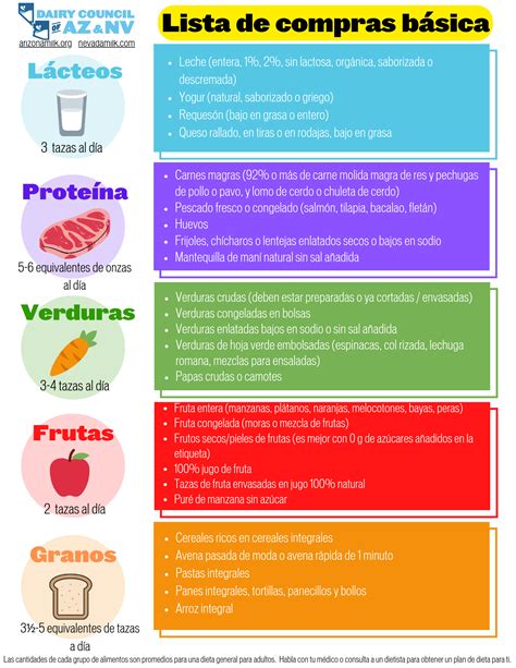 Eat The 5 Food Groups & Staple Shopping List – Spanish | Dairy Council ...
