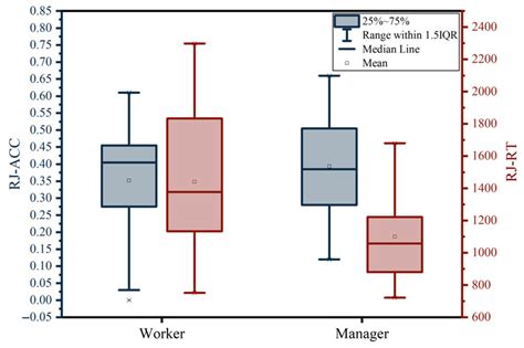 The Discrepancy of Risk Perception Between Workers and Managers ...