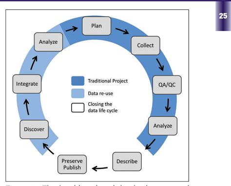 Information Management Process 的图像结果