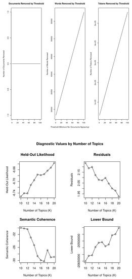 JRFM | July 2023 - Browse Articles