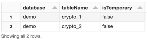 Image result for Databricks SQL Create Table