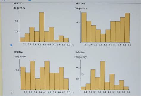 Solved Construct a relative frequency histogram for these 50 | Chegg.com
