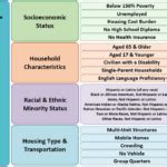 Image result for Unit Rate Non-Examples