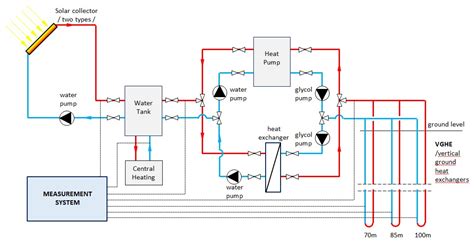 The Solar-Assisted Vertical Ground Source Heat Pump System in Cold ...