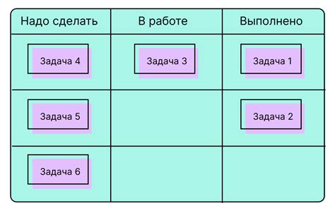 Методология kanban, возможности канбан для управления проектами и ...
