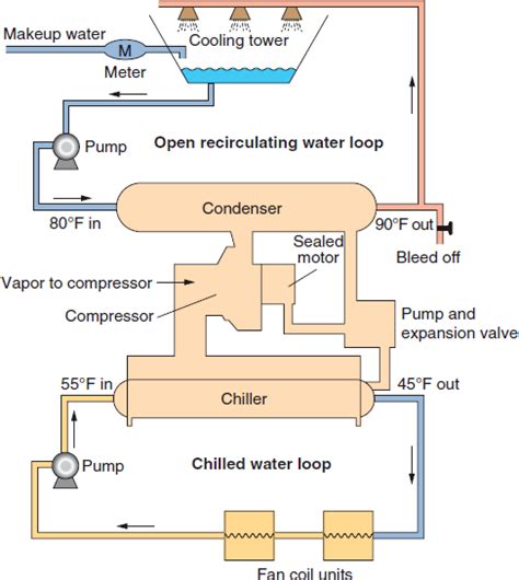 How to Install Open Loop Cooling System 的图像结果