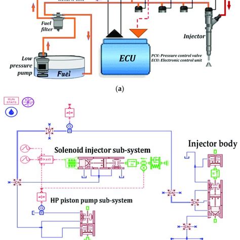 Image result for High Pressure Common Rail System