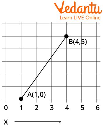Image result for General Form of a Line Explained