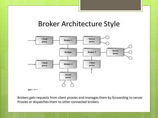 Image result for Distributed System Architecture