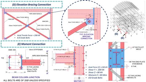 Design of Distillation Plant | CEPT - Portfolio
