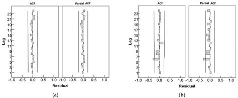 Methodology for Analyzing and Predicting the Runoff and Sediment into a ...