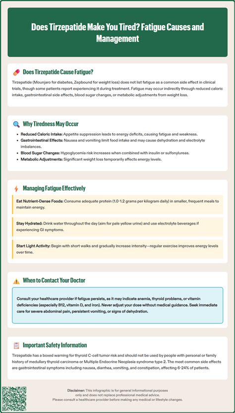 Does Tirzepatide Make You Tired? Fatigue Causes and Management | Fella Health