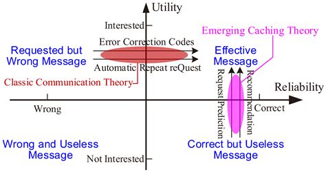 Wireless Caching: Making Radio Access Networks More than Bit-Pipelines