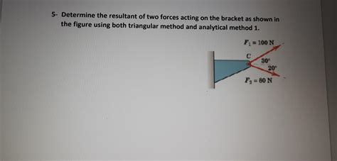 Image result for Resultant of Forces Using the Triangle Method