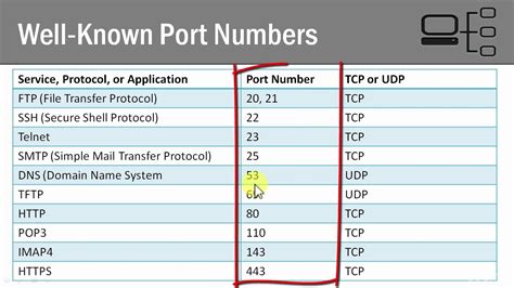 解决Windows端口占用问题（port is already in use）_windows port 1111 already in ...