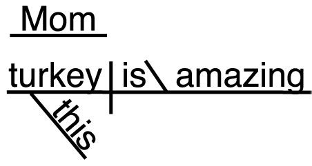 Direct Address 的图像结果