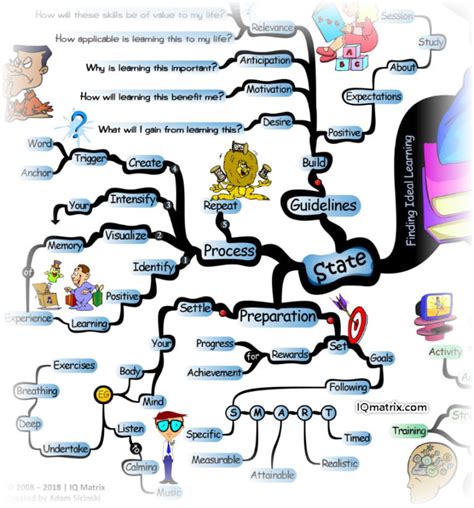 Image result for Smart Study Tips without Guide