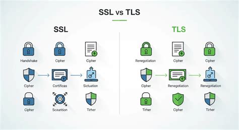 SSL vs TLS Protocol: 12 Key Differences (2025)