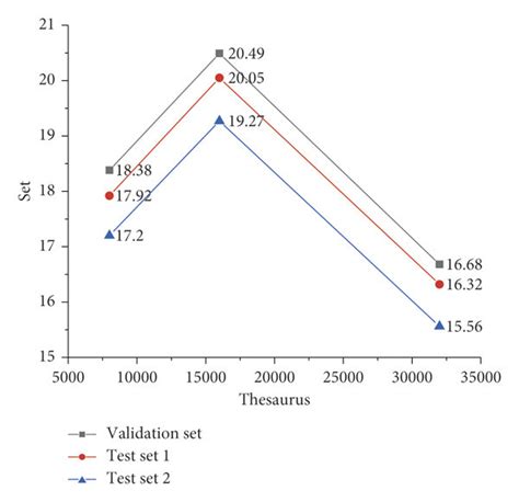 Image result for Comparison Test Definition