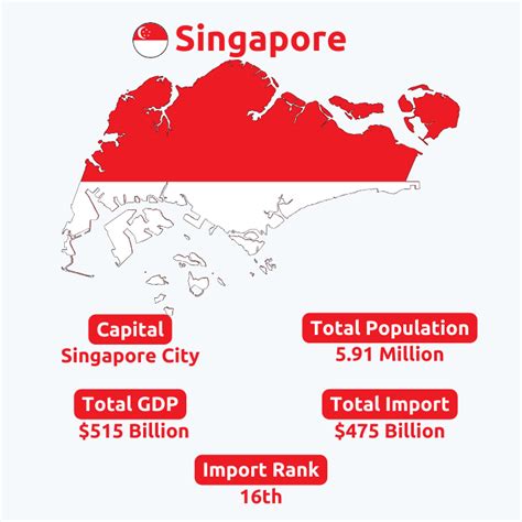 Singapore Import Data | Singapore Bill of Lading Data