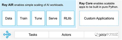 Ray Code 的图像结果