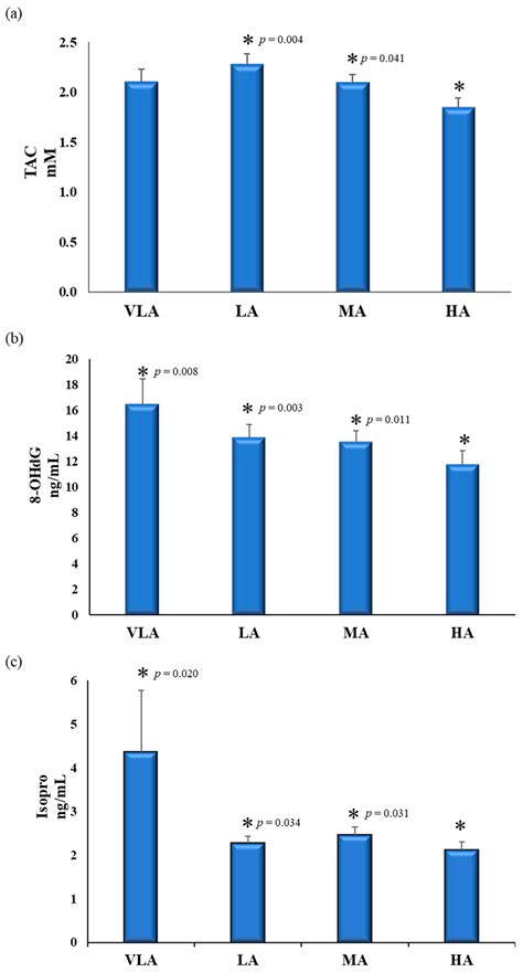 Antioxidants In Spanish Translation at Oscar Godson blog
