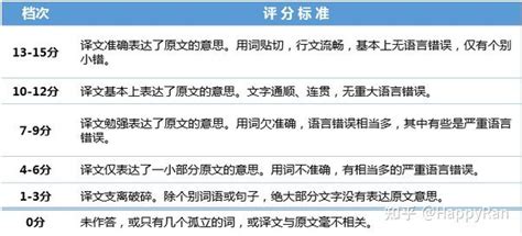 更新了2021年6月英语四级/六级真题+答案解析+听力音频(四六级各三套)