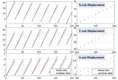 Image result for Jacobian Matrix Examples