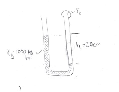 Image result for Open Arm Manometer