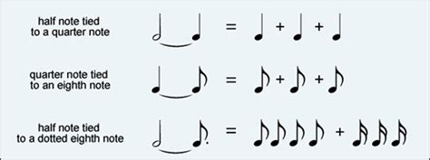 Image result for Eighth Notes Rhythm Patterns