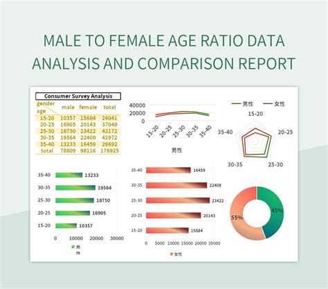 Male Female Chart in Excel 的图像结果