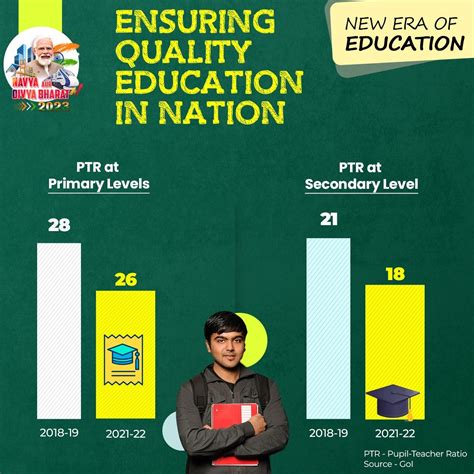 आदिवासी बच्चों के लिए बढ़े शिक्षा के अवसर | Bharatiya Janata Party