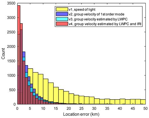 VLF/LF Lightning Location Based on LWPC and IRI Models: A Quantitative Study