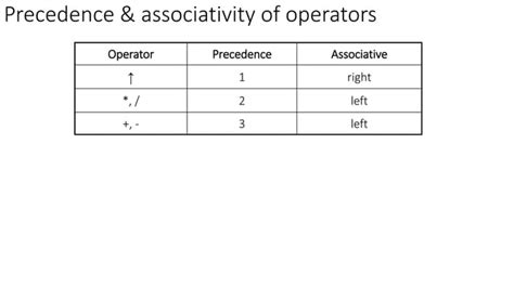 Image result for Operator Precedence Parser