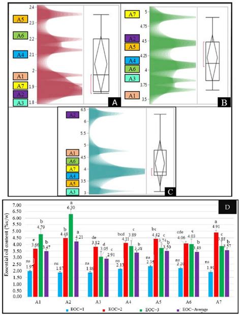 Synergistic Role of Selenium and Boron in Enhancing Salinity Tolerance ...