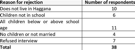 Rejection Hotline Numbers 的图像结果