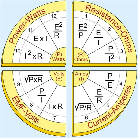 Ohms Law Wheel Explained - Printable Free Templates