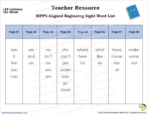 SIPPs Reading Program 的图像结果