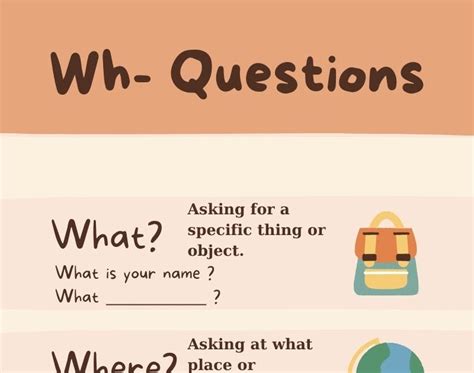 Example of WH Questions 的图像结果