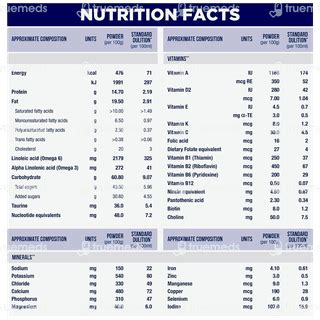 Similac Advance Follow Up Formula Stage 3 400 Gm - Uses, Side Effects ...