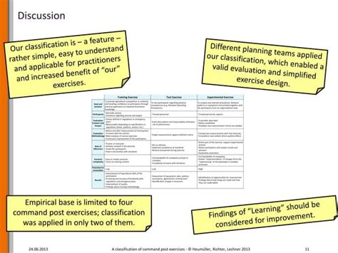 Image result for Command Tasks Exercises Examples