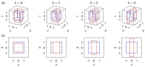 Tumbling-Snake Model for Polymeric Liquids Subjected to Biaxial ...